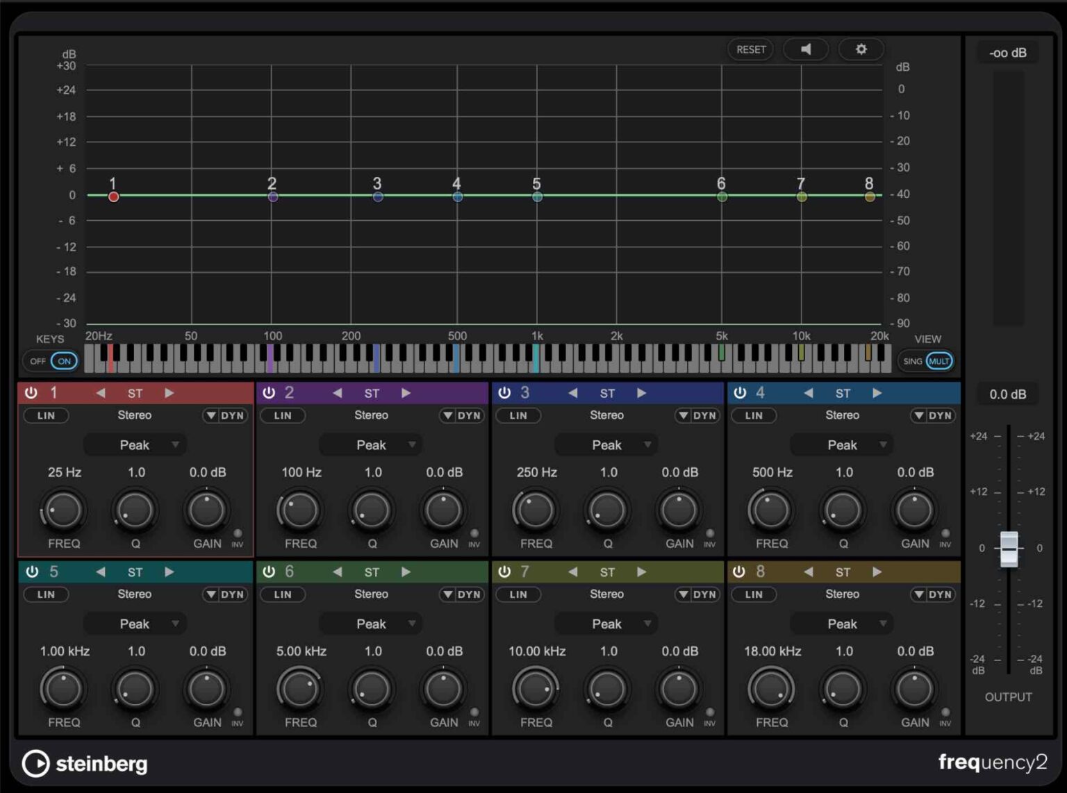 DTM】イコライザーの基本について - イーサンミュージックスクール (Ethan Music School)